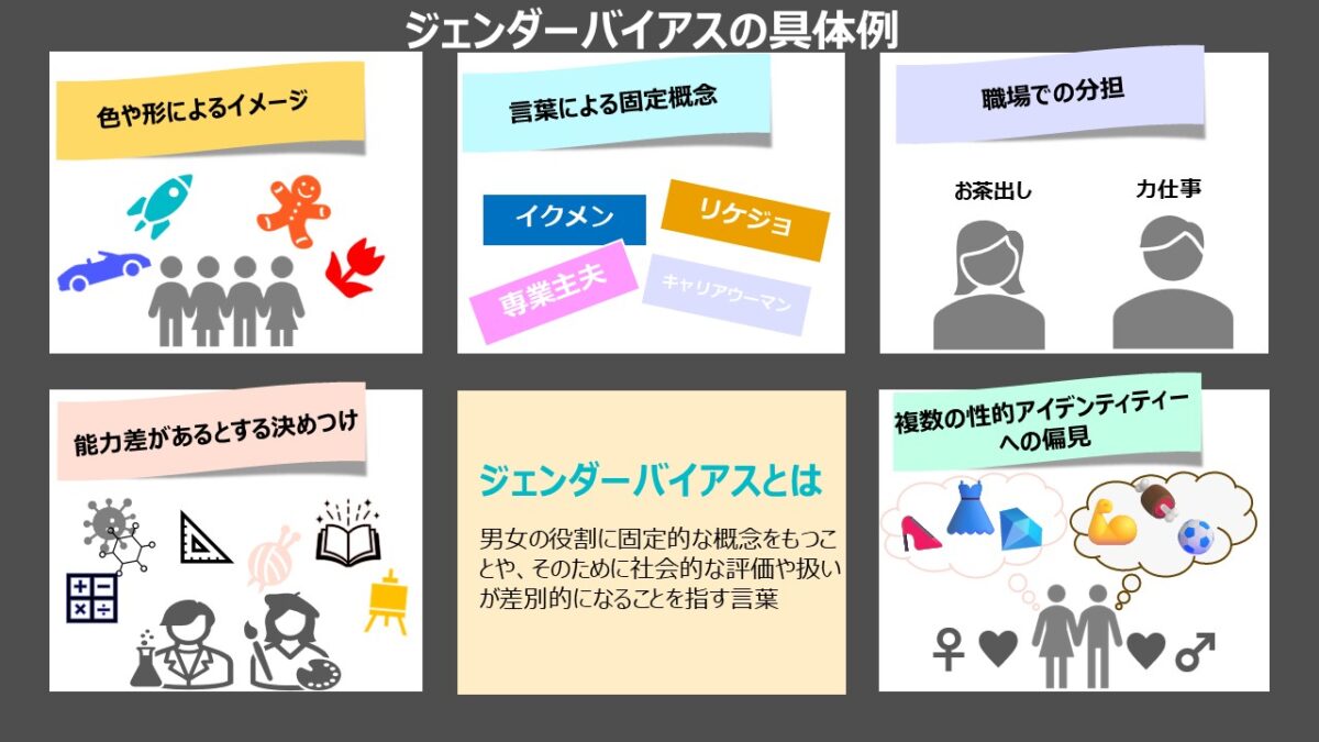 ジェンダーバイアス理解度チェック